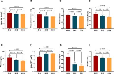 Serum afamin and its implications in adult growth hormone deficiency: a prospective GH-withdrawal study